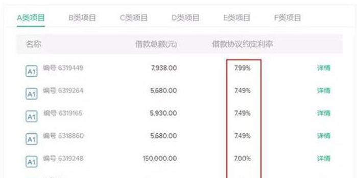 点融之殇:无处可寻的债转专区 靠融资续命的亏
