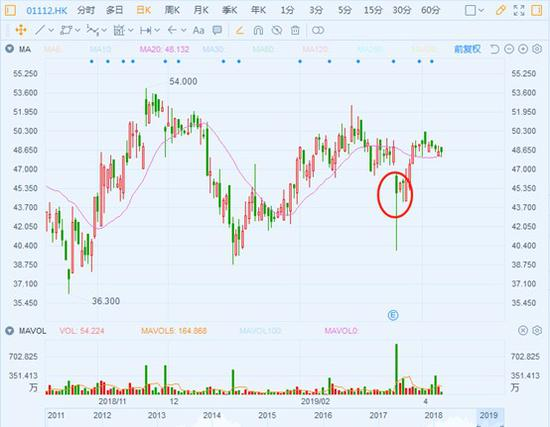 行情来源：富途证券