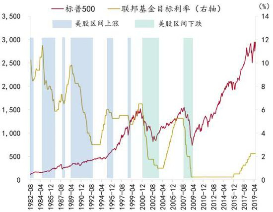 资料来源：Wind、招商银行研究院
