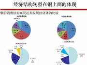 预见2020：有色金属产业分析和投研策略分享