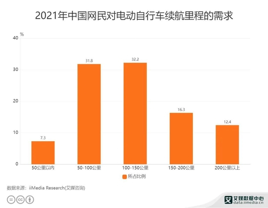 　　▲来源：艾媒咨询