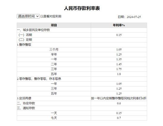 图片来源：工商银行网站