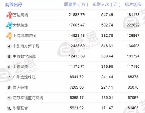 资料来源：艺恩数据APP、天风证券研究所