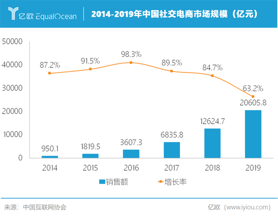 制表人/亿欧网曾乐