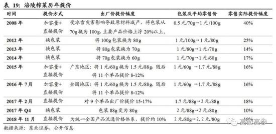（图：进门财经）