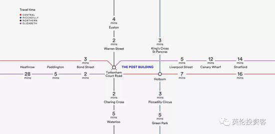 The Post Building位置