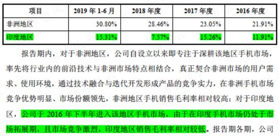 如果“非洲之王”传音控股涉嫌夸大业绩，哪些科目会是完美帮凶？