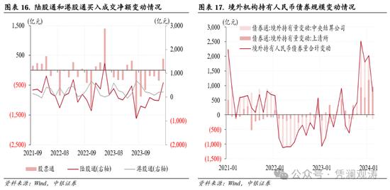 管涛：2月外汇市场分析报告 人民币汇率低位盘整，境内外汇供求和跨境资金流动形势边际改善