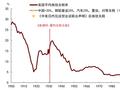 中金：中美双方经济下行压力缓解