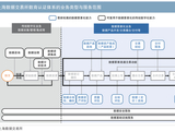 数据要素市场化的重要角色：数商的作用、特点与发展趋势