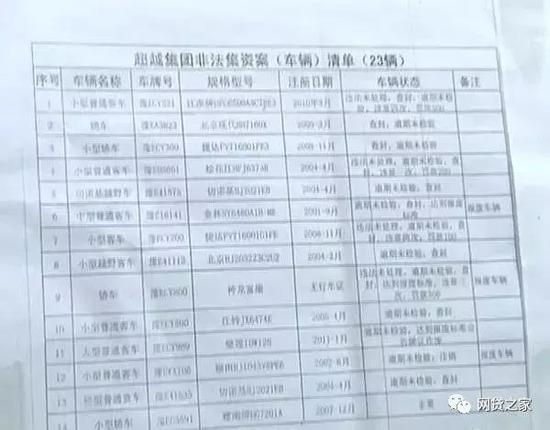 ▲超越集团非法集资车辆清单