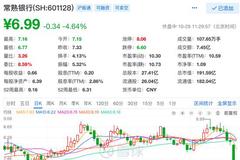 股价两天下跌近15% 常熟银行回应部分员工体检查出肺结节