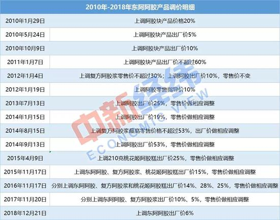 ▲中新经纬闫淑鑫&nbsp;整理制图