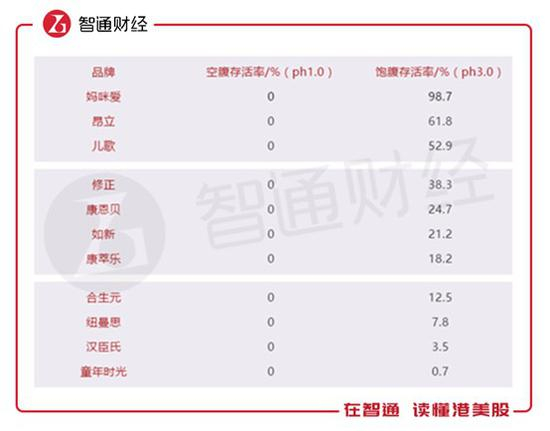 数据来源：消费者报道