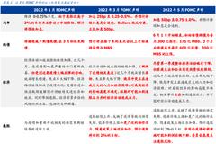 国盛宏观：鹰派的顶点—美联储5月议息会议点评