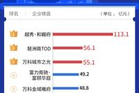 有点意思!官方说广州房价连续4月都在涨,咋没感觉?