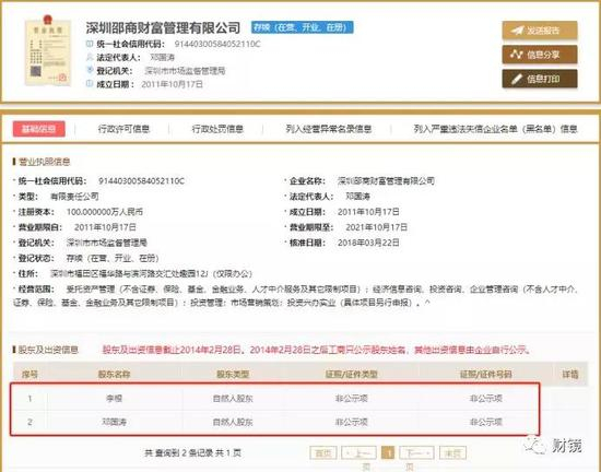 深圳邵商财富管理有限公司股权结构