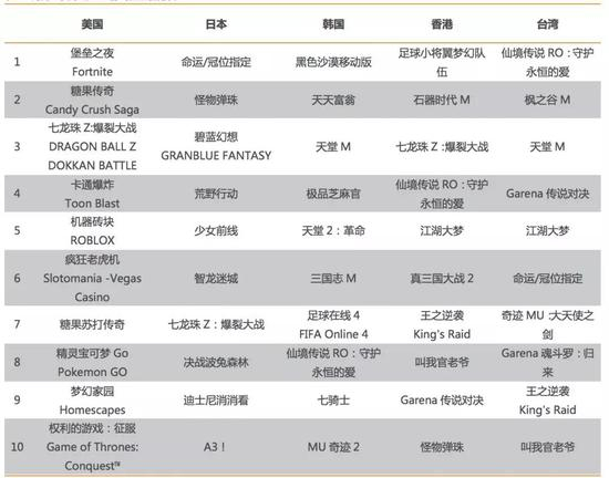 资料来源：App Annie、天风证券研究所