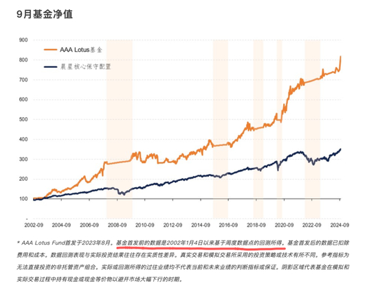 你可以质疑洪灏的实际业绩，但无法质疑他的作图能力