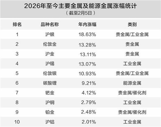 数据来源：文华财经 许孝如/制表