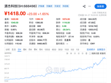 刚刚，集体爆发！8公司一季度净利增超10倍