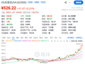 长鑫科技董事长，减持603986