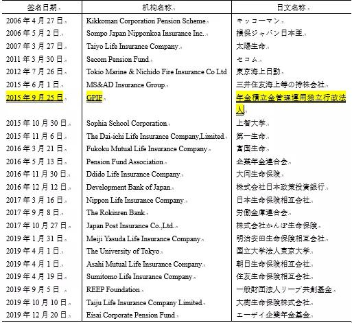 根据https：//www.sustaina.org/ja/links/pri/笔者做成
