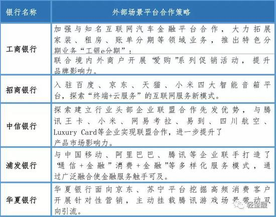 资料来源：公司年报，公开资料
