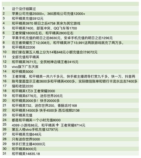 《科创板日报》记者制表