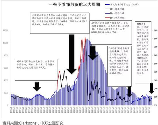 （图片来源申万宏源研报）