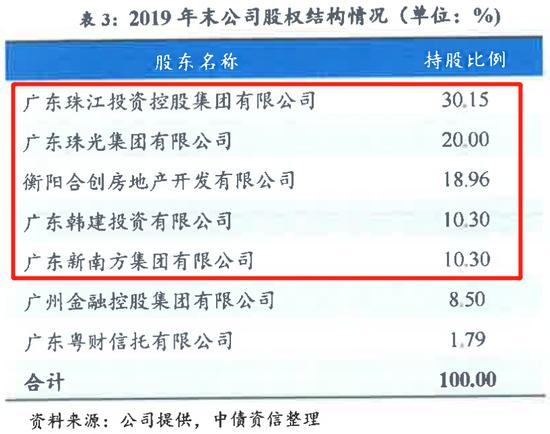 珠江人寿遭负面展望 偿付能力排名靠后