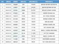 中国乳业一哥，业绩大跌40%，董事长还是日入5万