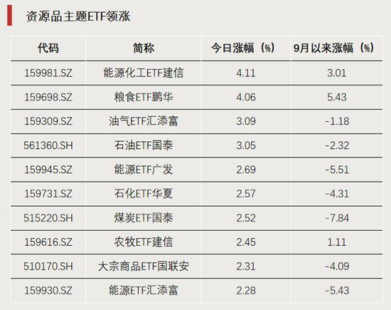 增量资金，来了