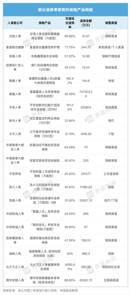 界面新闻记者整理制图