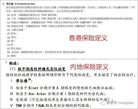 香港和内地对原位癌的释义