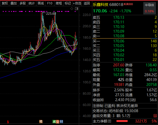 乐鑫科技合作展示