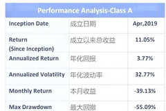 头部量化九坤投资出事了，一月暴亏近40%