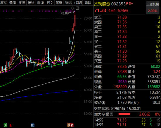 杰瑞股份股价走势