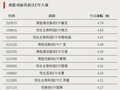 显著“吸金”，抄底资金来了！