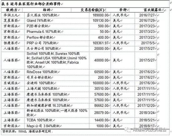 3.2.3 &nbsp; &nbsp; 2017年医药行业商誉减值暴增，前10大商誉减值占比高