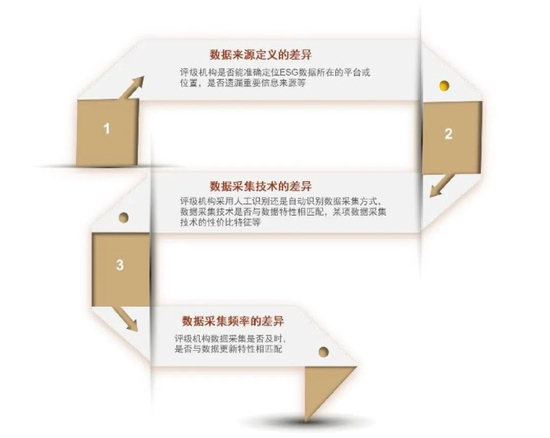 资料来源：中金公司研究部