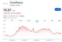 巴菲特谢幕、OpenAI搅动万亿市值、谷歌强势崛起......2025全球十大商业事件盘点