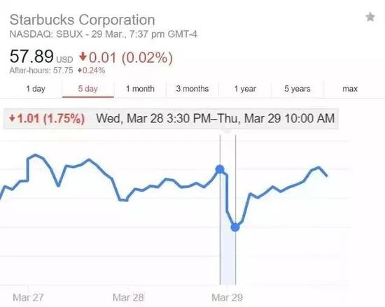 △ &nbsp;股市下跌