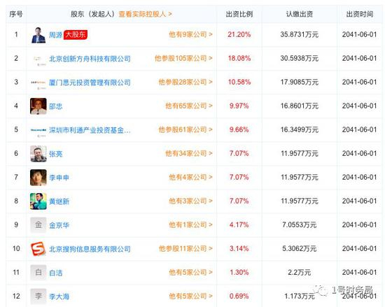 天眼查显示，知乎运营主体的12名股东出资均未实缴