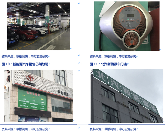 家乡汽车消费景气度下滑不大，汽车消费贷与折扣支撑消费