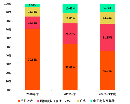 资料来源：公司财报，零壹智库整理