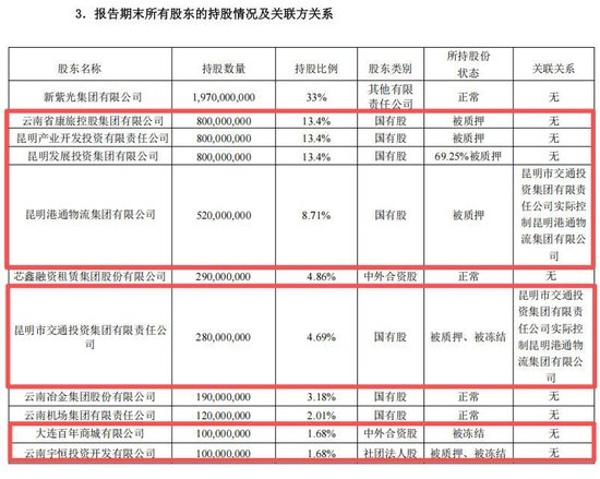 　（图片来源：诚泰财险2026年三季度偿付能力报告）