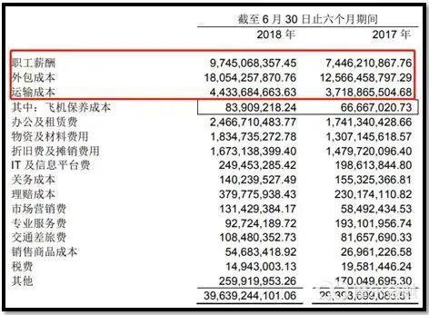 顺丰控股2018年半年报
