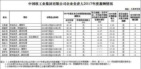 （2018年12月25日公布）