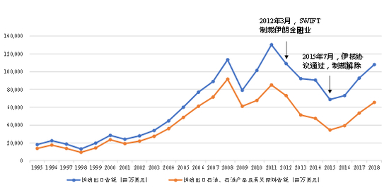  资料来源：Wind，云锋金融整理